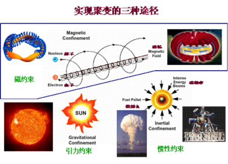 1986年11月13日 国际受控核聚变研究国际会议开幕