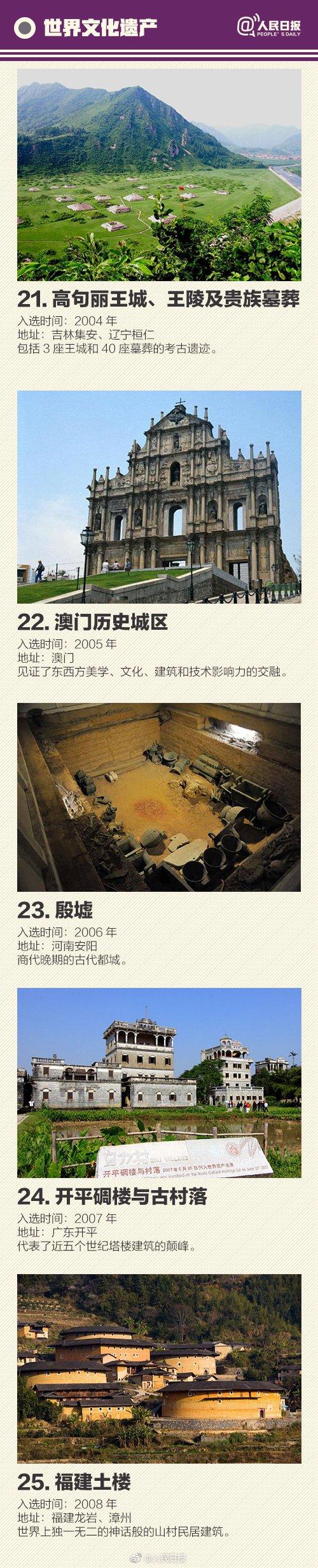 可可西里和鼓浪屿列入世界遗产,你了解多少?