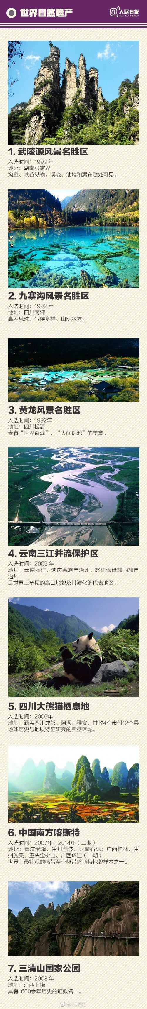 可可西里和鼓浪屿列入世界遗产,你了解多少?