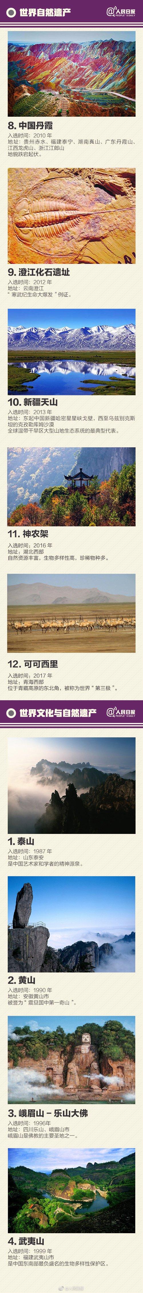 可可西里和鼓浪屿列入世界遗产,你了解多少?