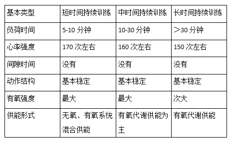 取决于运动员的负荷训练水平,水平高者,可以承受较大负荷量.