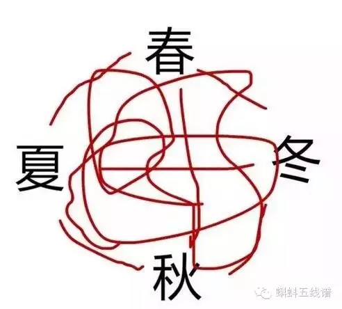 听说今天十几度，真的不用穿秋裤？