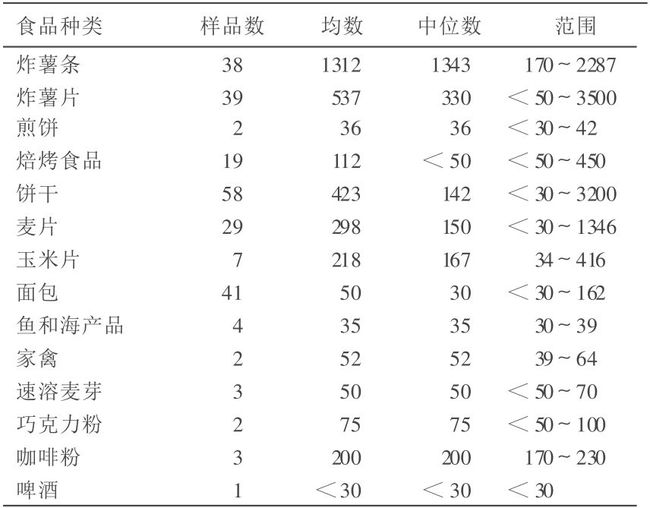 大蒜炝锅会引发癌症?这可不是大蒜的锅
