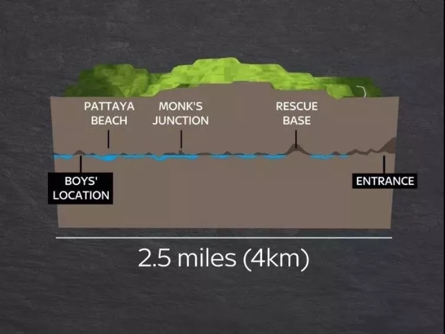泰国少年足球队被困溶洞已经17天了，为啥救援工作这么难？