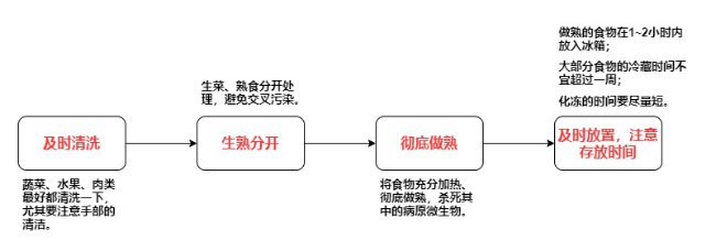 冰箱6